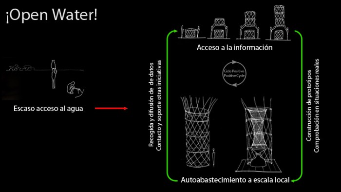 ciclo-cerrado.jpg