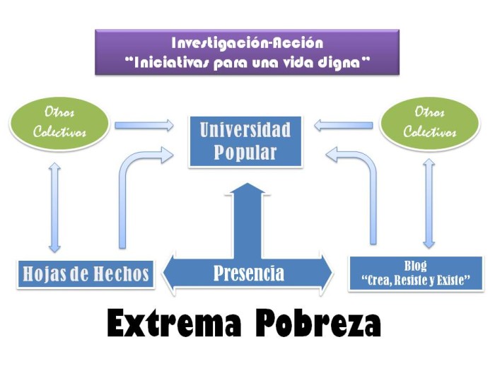 esquema-vida-digna_2r.jpg