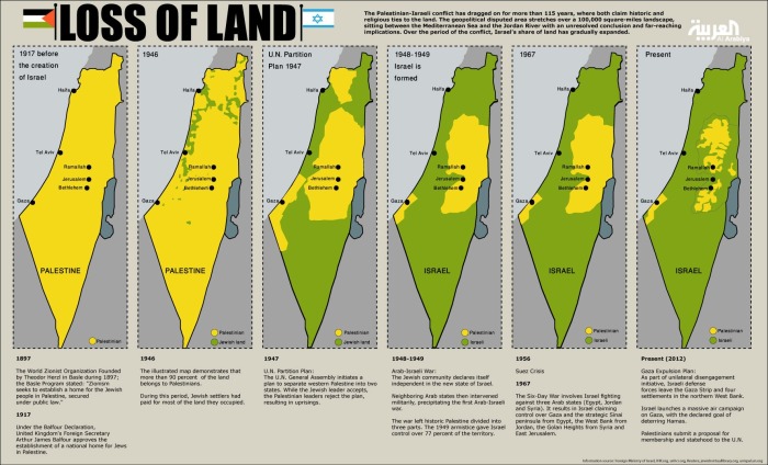 evolucion-de-palestina.jpg