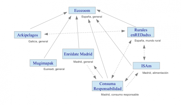 mapunto-esquemar.png
