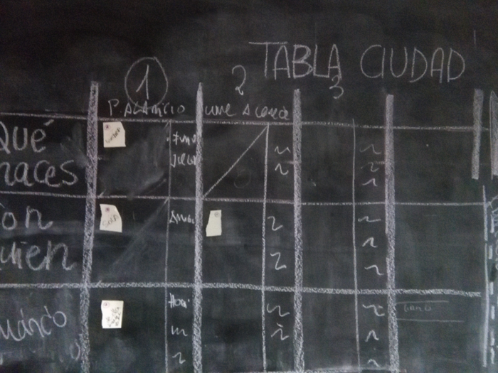 tabla-ciudad.png