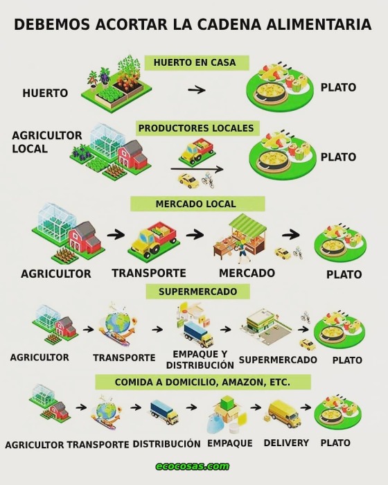 acortar-tu-cadena-alimentaria.jpeg