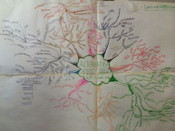 alt-mindmap.jpg