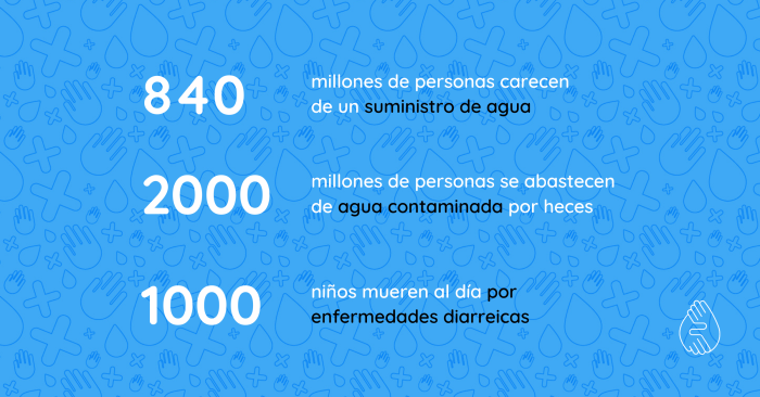 ¡Arrancamos la tercera semana!