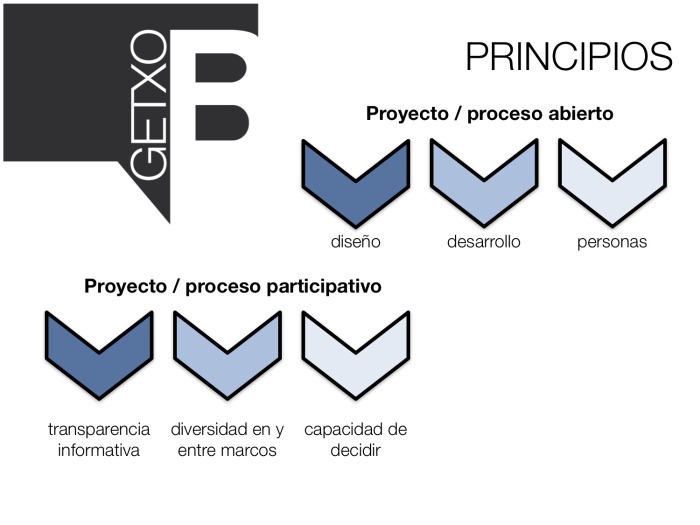 principios1.jpg