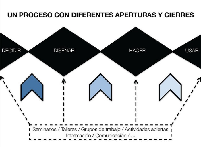 proceso_1.jpg